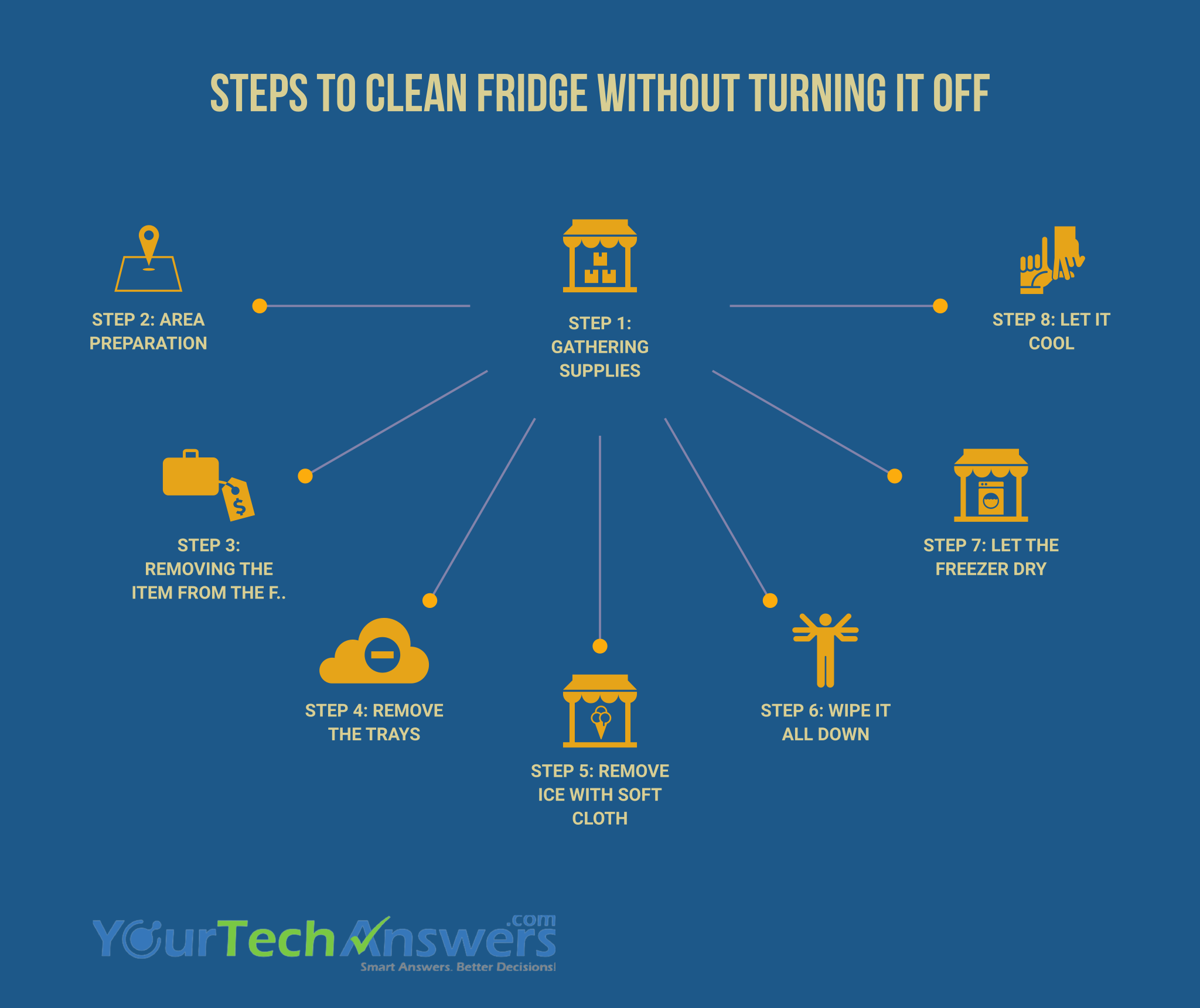 Keeping It Cool How to Clean Fridge without Turning It Off